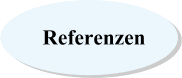Referenzen
